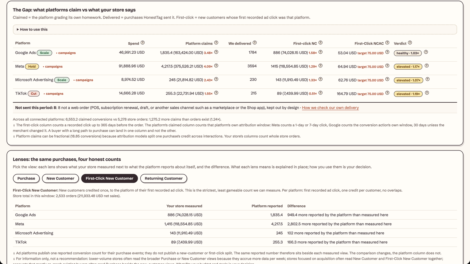 Demo data: The Gap, platform claims beside delivered and first-click counts